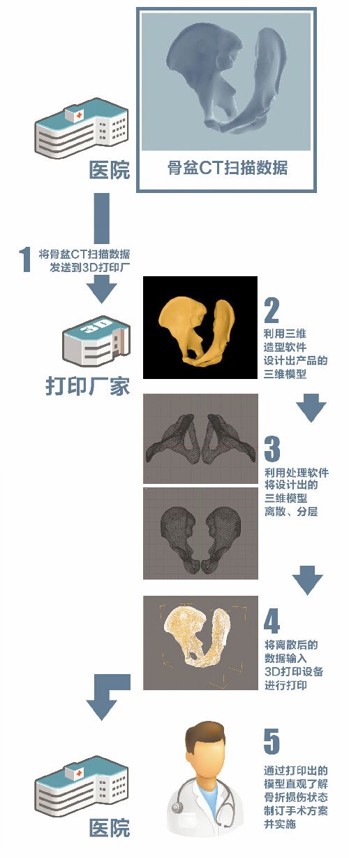 制图:吴琦