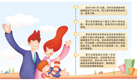 湖南出台城镇独生子女父母奖励政策