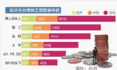 制图/陈琮元