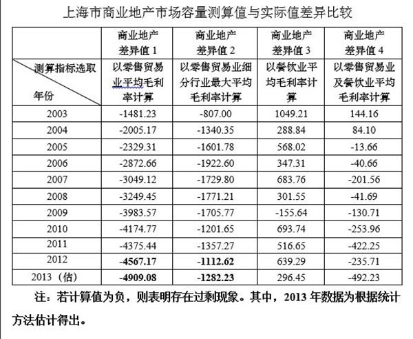 世界人口容量测算表_读世界人口容量测算表,完成3 4题(3)