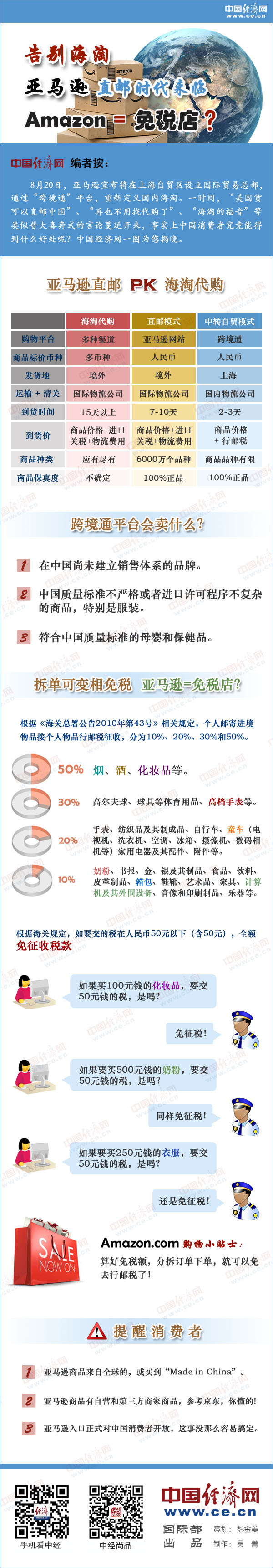 亚马逊直邮中国时代来临  Amazon=免税店？