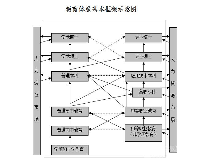 《湖南省现代职业教育体系建设规划(2014-202