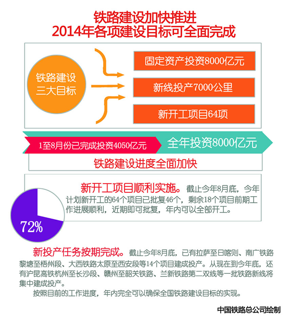 新中国成立后人口为什么增长快_新中国成立后经济发展(3)
