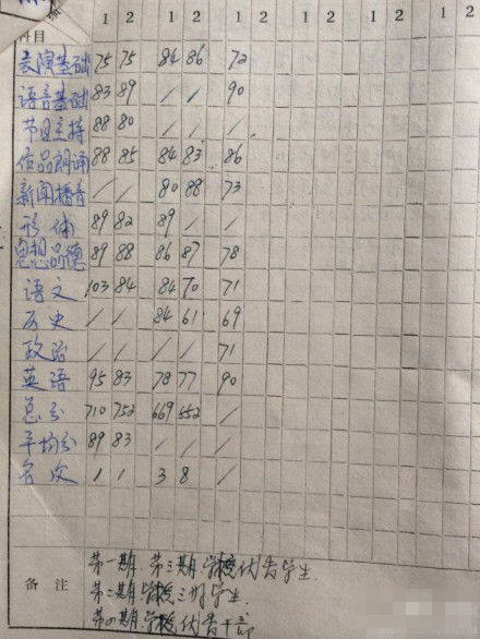 谢娜晒成绩单自称学霸 网友:英语成绩是真的么图片