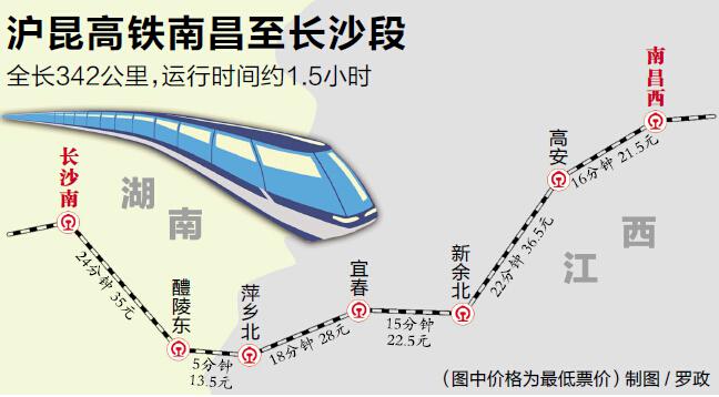 长沙至南昌、厦门高铁今日正式运行