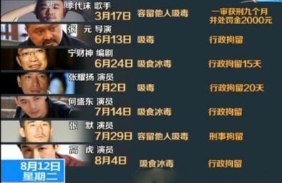 北京演出行业协会再承诺:不用涉毒败德艺人