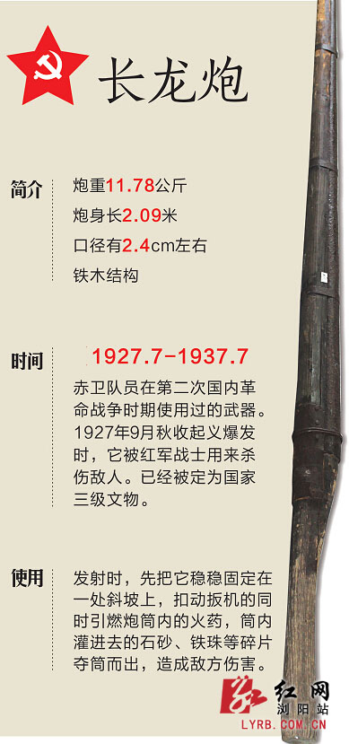 红军自制武器长龙炮威力大