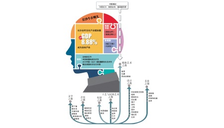 制图/戴莹芳