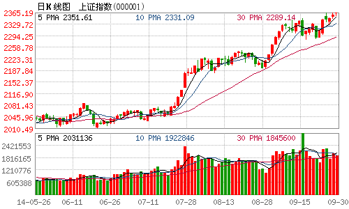 9月30日 大盘 新高迎国庆  沪指 9月涨近150点_财