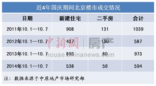 分析称七折房贷暂无可能限贷松绑难推高房价