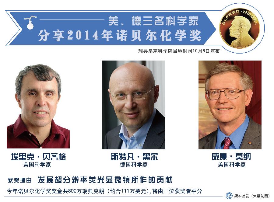 图表：美、德三名科学家分享2014年诺贝尔化学奖 新华社发 大巢制图