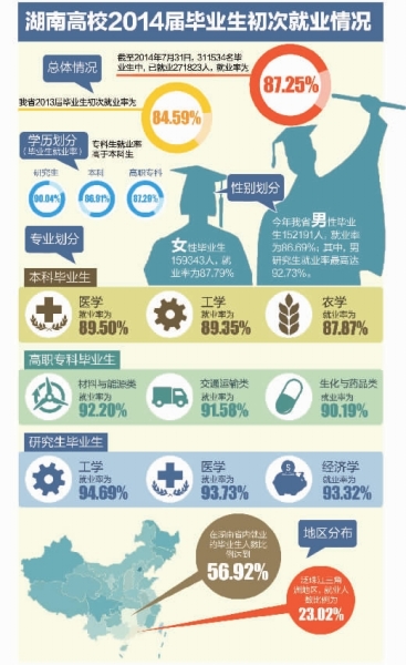 ■制图/陈琮元