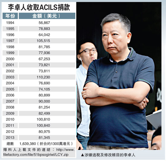 港媒:密件曝“占中”幕后黑手李卓人收美1300万
