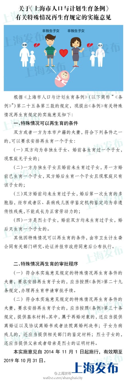 上海4种特殊情况夫妻可要求安排再生育一个子女