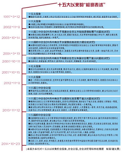专家学者解读四中全会公报中“检察表述”（图）