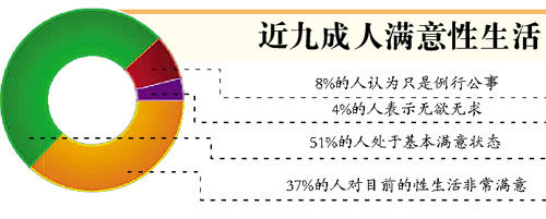 《性福中国蓝皮书》发布