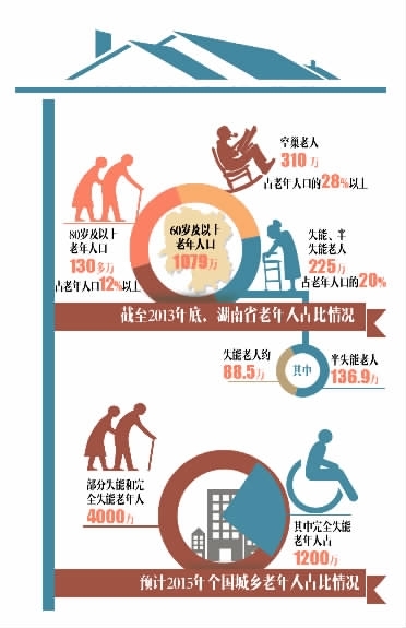 制图/杨诚