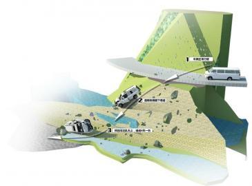 制图姜宣凭车祸发生过程示意图。