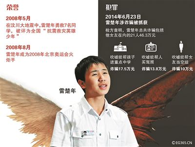 汶川＂抗震小英雄＂自毁之路:一掷千金 满嘴谎话
