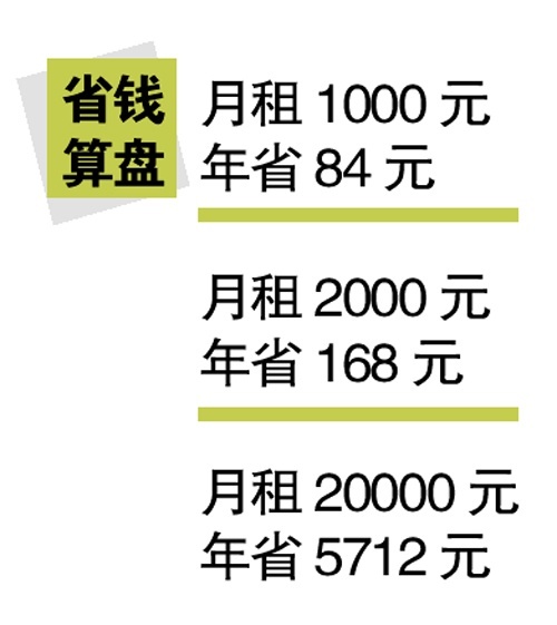 出租屋税收政策 广州出租