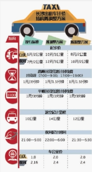 制图 杨诚