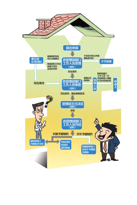 长沙市政府部门权力清单发布 部门行政职权精