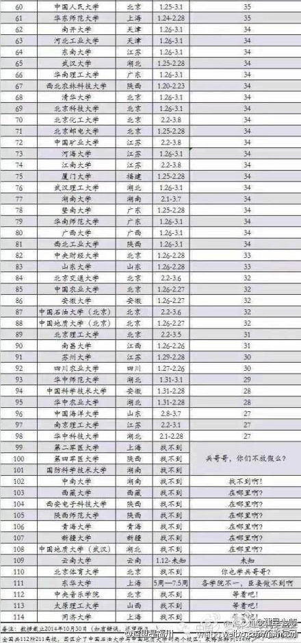 全国学院排名_我的英雄学院图片(3)