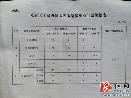 【记者调查】62岁游客在张家界土家风情园难买老人优惠票