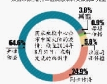 数据来源：湘雅二医院感染科艾滋病研究室