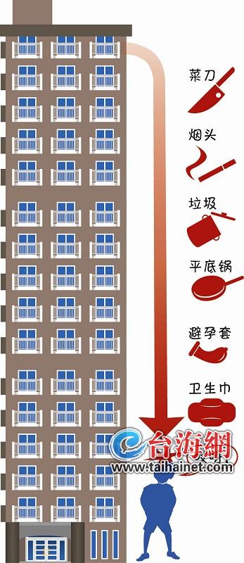 高空抛物乱象频发 居民投诉“天降卫生巾避孕套”(1)
