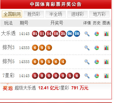 中国体彩12月7日开奖公告
