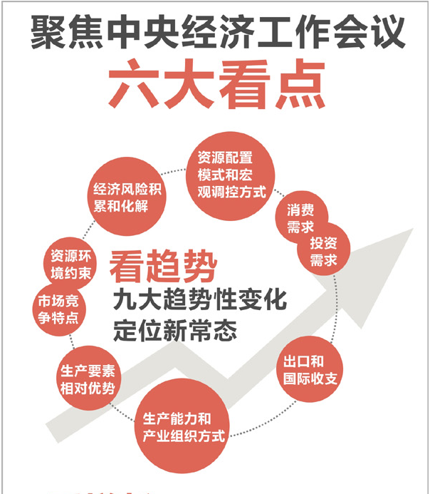 聚焦中央经济工作会议6大看点 分析明年经济动向