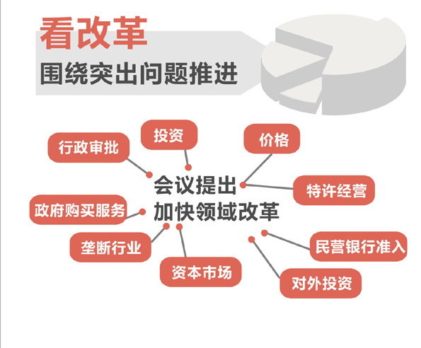 聚焦中央经济工作会议6大看点 分析明年经济动向