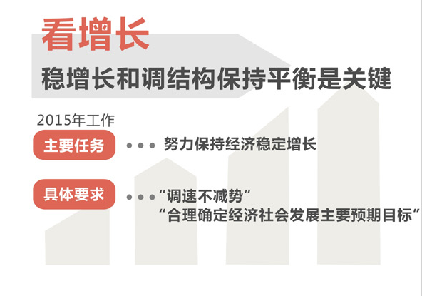 聚焦中央经济工作会议6大看点 分析明年经济动向