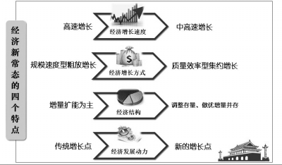 调速不减势 量增质更优