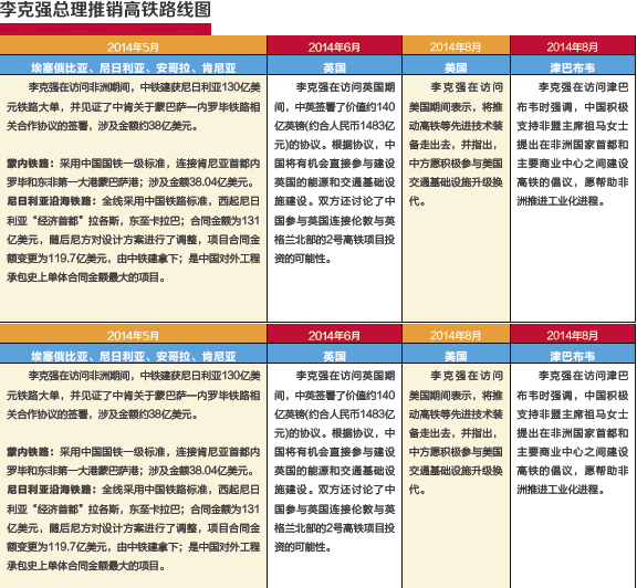 盘点2014中国高铁出海记：李克强总理亲自拧螺丝