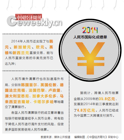 盘点2014利率市场化硕果：上海放开小额外币存款利率上限