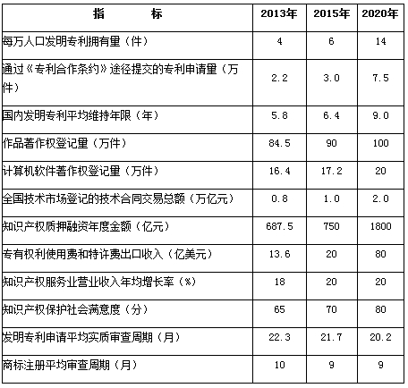 国务院：加强知识产权保护行政执法信息公开