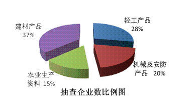 质检总局抽查15种产品:婴幼儿服装合格率不足9成