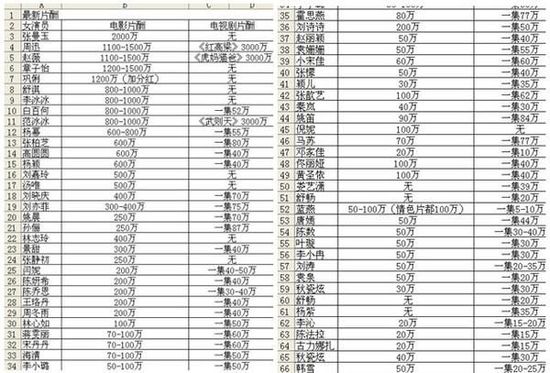 网传片酬价目表