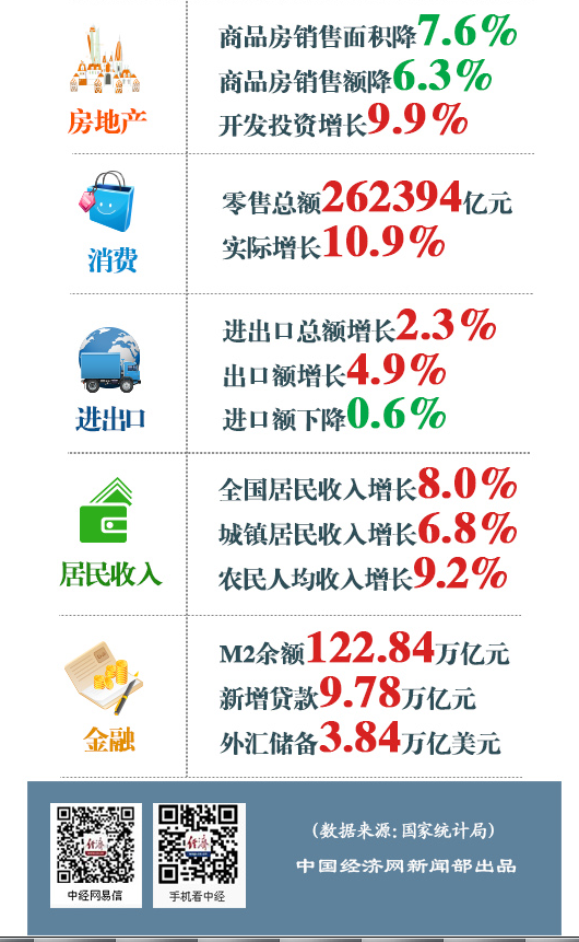 2014年中国经济成绩单