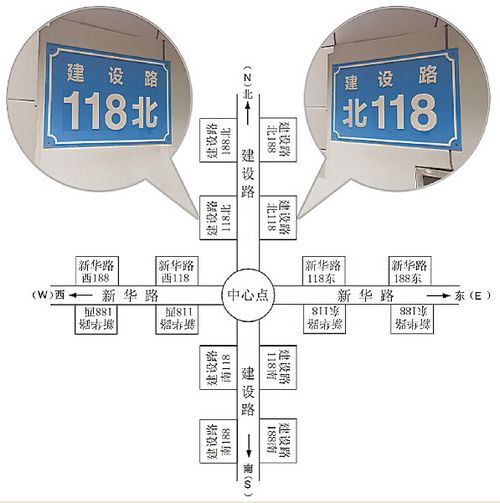 “单方向中点距门牌”示意图