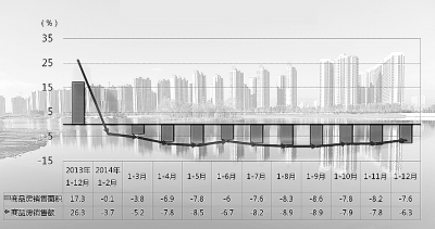 房产税：何时征?怎么征?