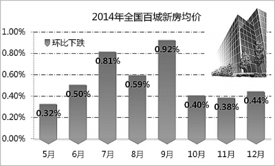 房产税：何时征?怎么征?