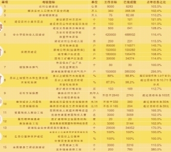 2014年湖南省为民办实事评估认定数据