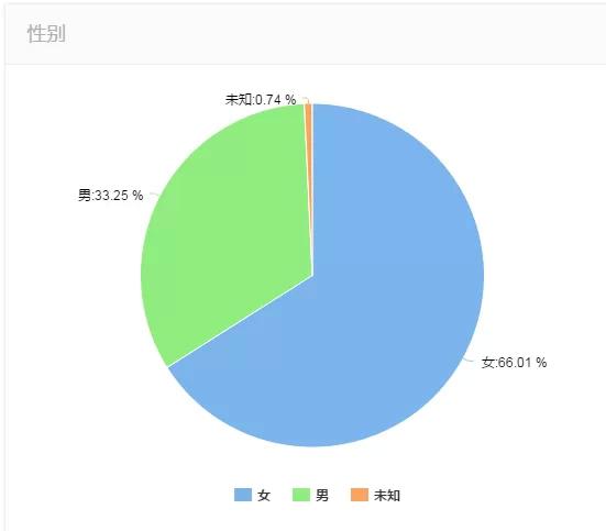 数据分析