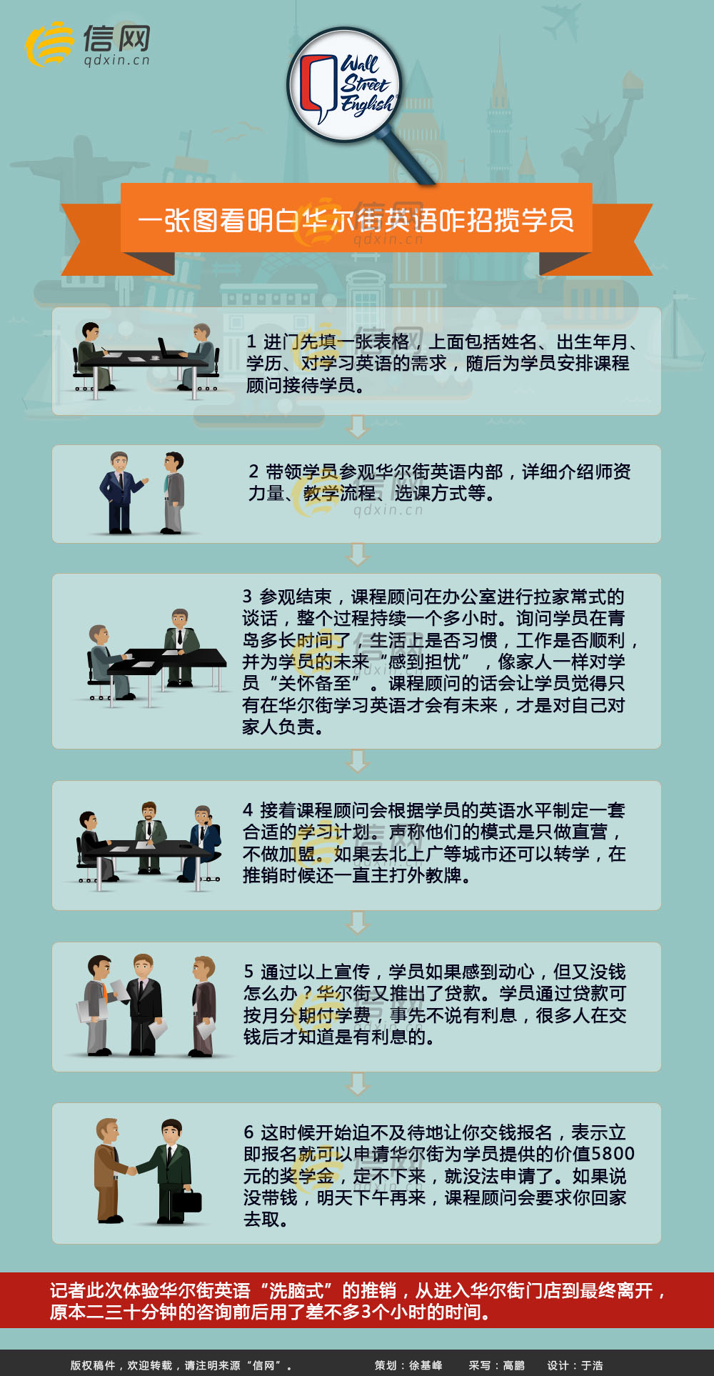 华尔街英语如何招揽学院