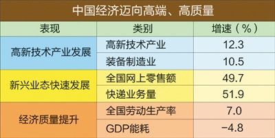 税收如何影响gdp_税收如何计算