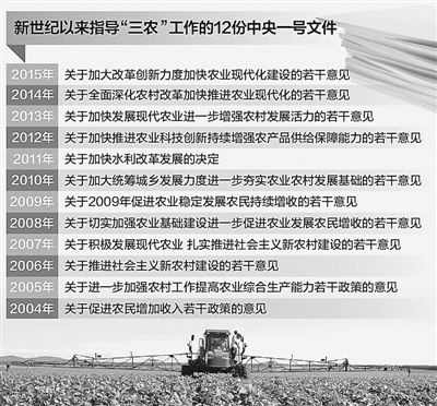 中央一号文件解读:中国要强 农业必须强