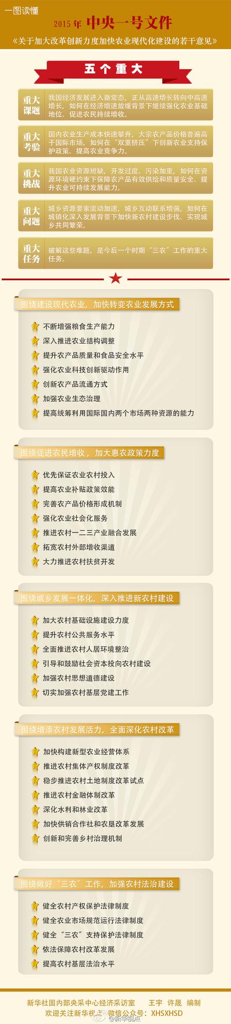 图解